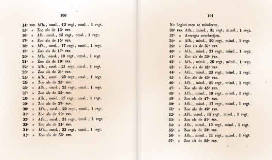 nederlandse-breister-1845